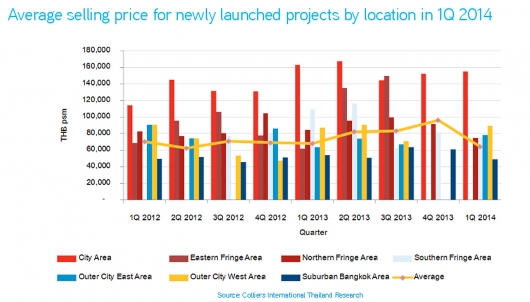 华西村人均收入_泰国的人均收入