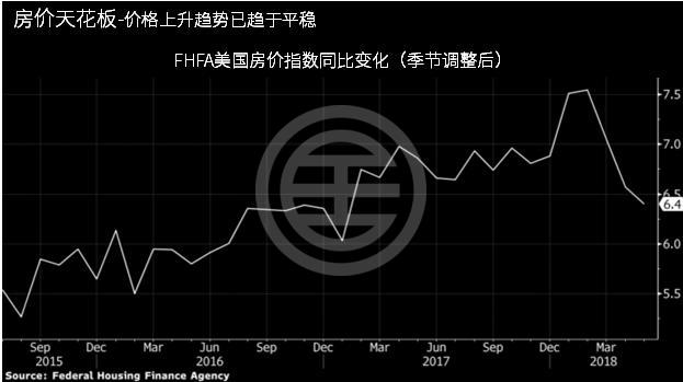 美国房市正进入近年来最严重的低谷期