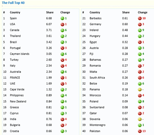 专业投资排名_知名投资公司排名