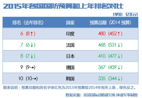 怎样快速提升GDP_学历提升图片(3)