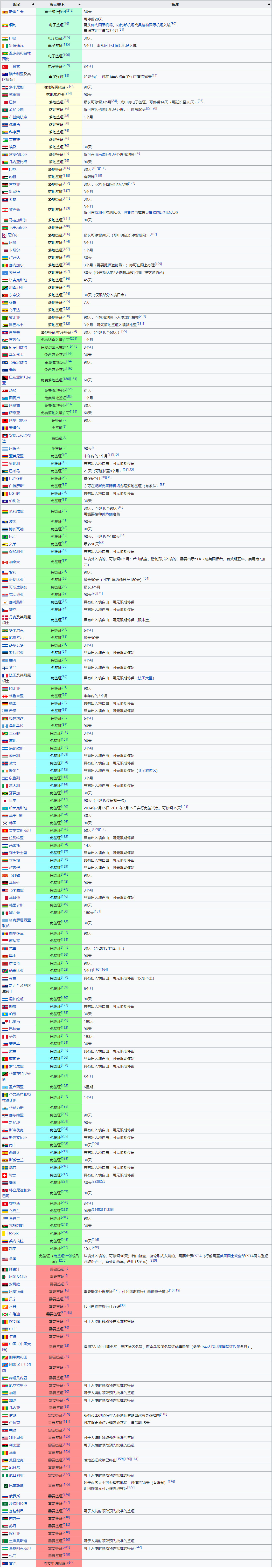 2021移居必读：英国生活指南- 居外百科
