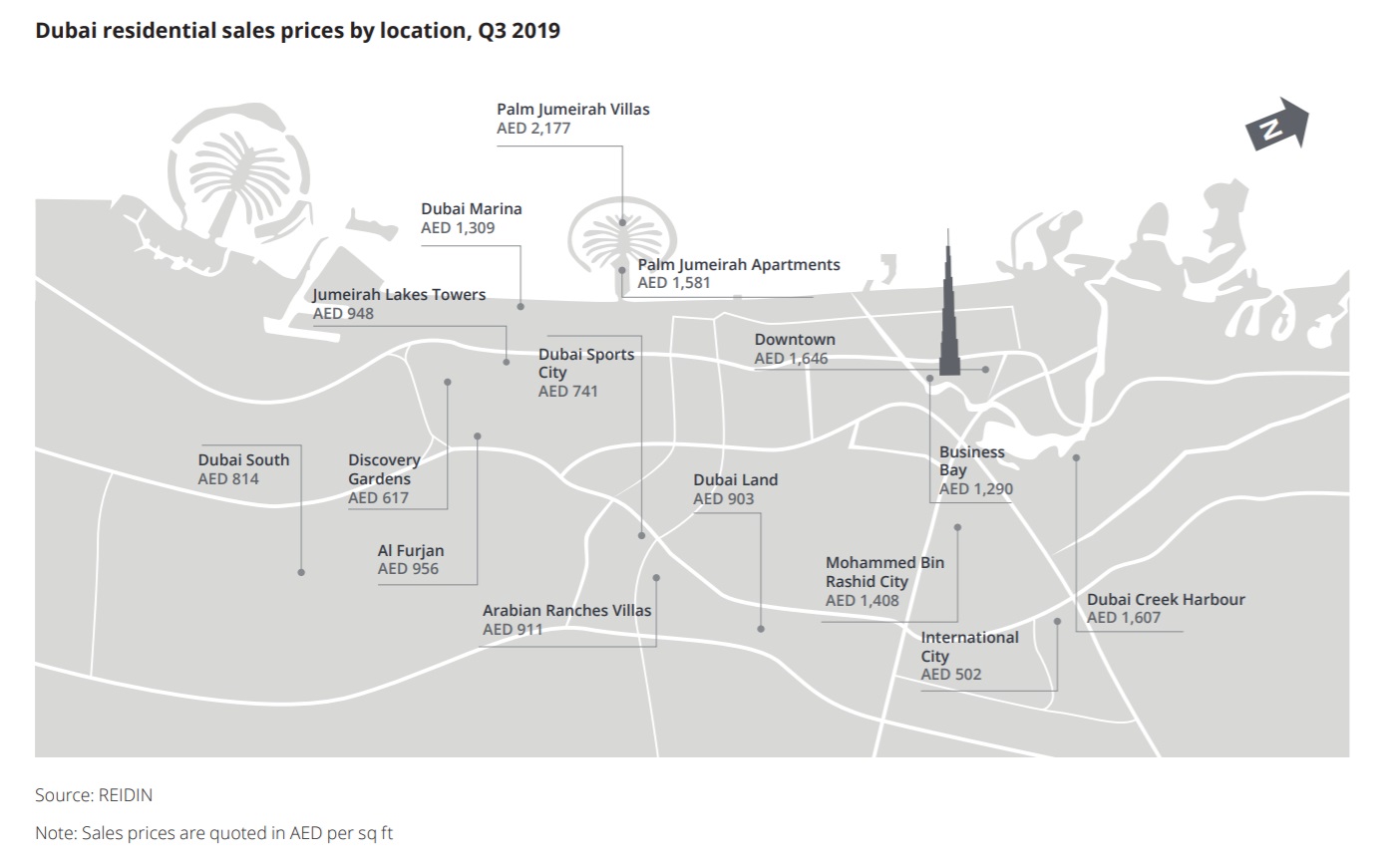 Dubai residential sales prices by locations, Q3 2019