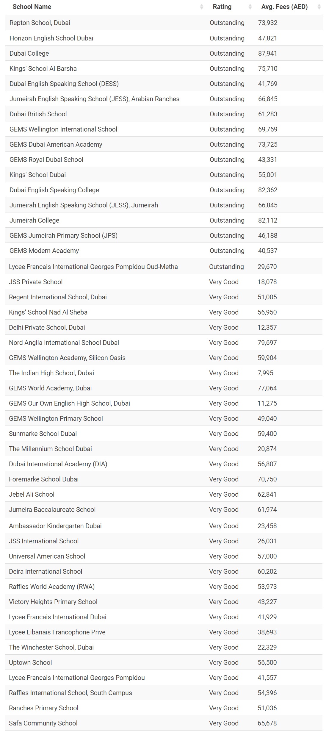 List of Best Schools in Dubai (2020 Updates)