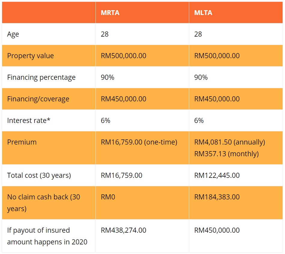 The Differences Between MRTA VS MLTA