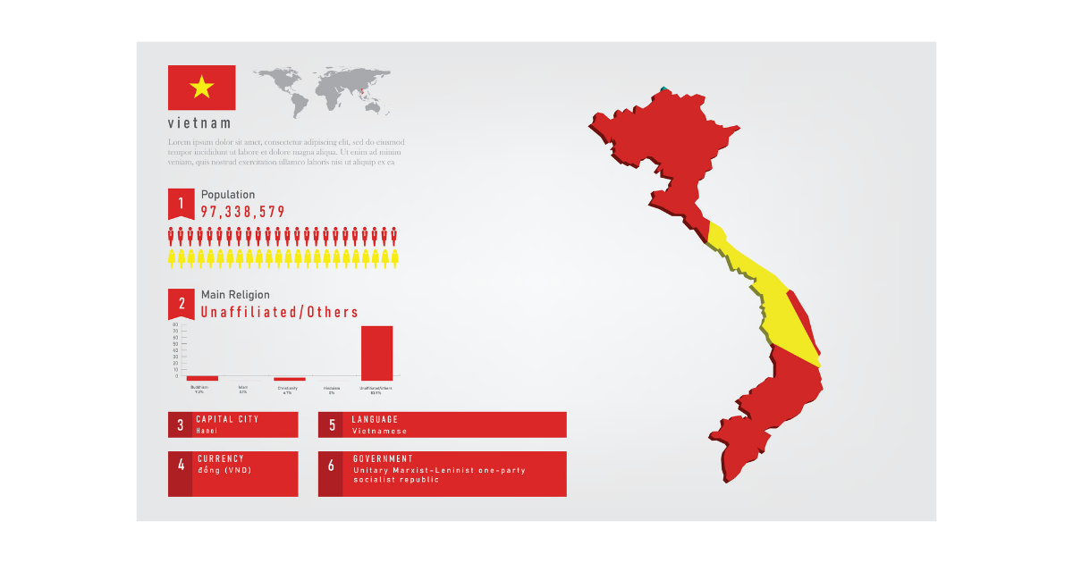 Vietnam Population Map   4 